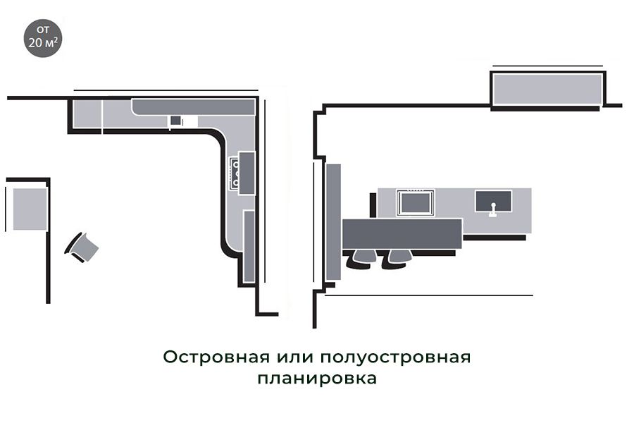Островная, полуостровная
